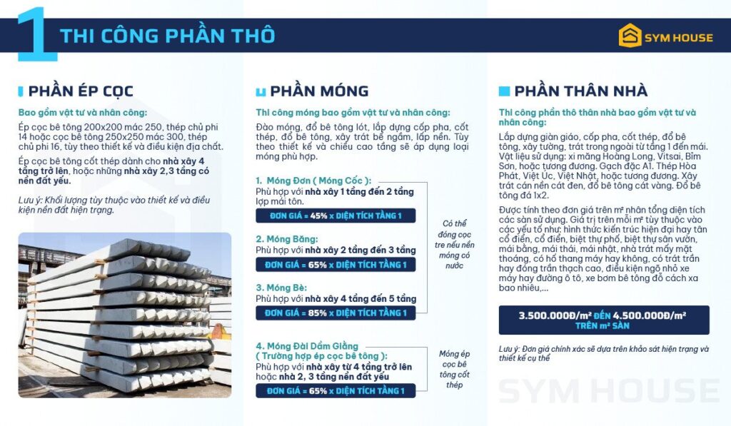 thi-cong-phan-tho-SYM-HOUSE-1